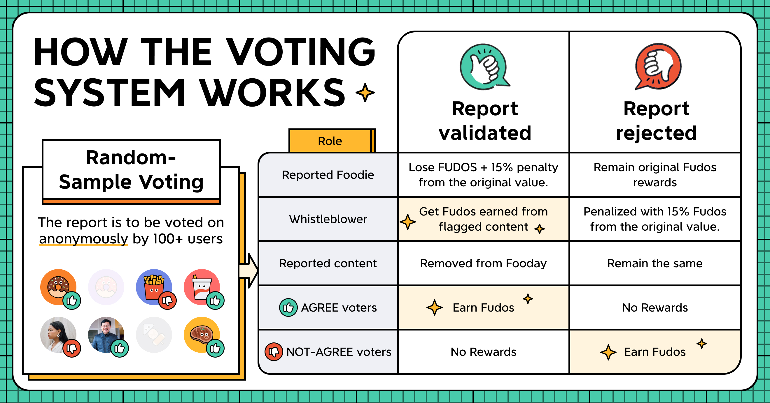 How to vote